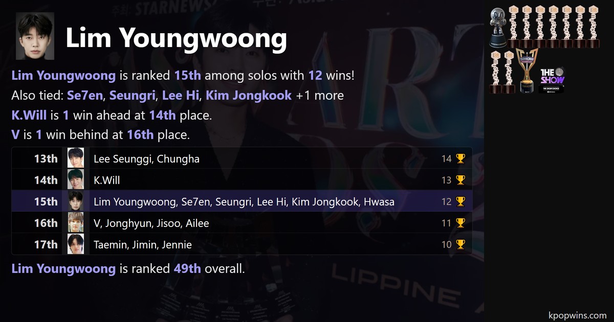Lim Youngwoong